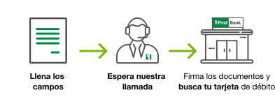 iconos de proceso de leadform